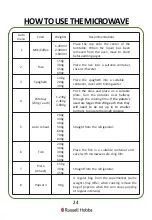 Preview for 24 page of Russell Hobbs RHM2086SS-G User Manual