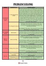 Предварительный просмотр 36 страницы Russell Hobbs RHM2565BCG User Manual