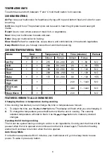 Preview for 6 page of Russell Hobbs RHMCAF40 Installation Instructions / Warranty