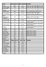 Preview for 8 page of Russell Hobbs RHMCAF40 Installation Instructions / Warranty