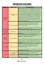 Предварительный просмотр 31 страницы Russell Hobbs RHMD702 User Manual