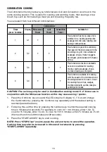 Preview for 15 page of Russell Hobbs RHMO340 Instructions & Warranty