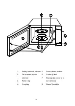 Предварительный просмотр 10 страницы Russell Hobbs RHMO43 Instructions & Warranty