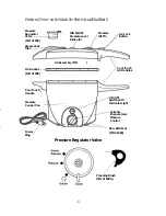 Предварительный просмотр 5 страницы Russell Hobbs RHNPC401 Owner'S Manual