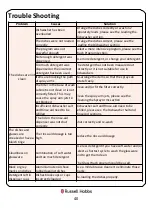 Preview for 40 page of Russell Hobbs RHSLDW4-M (B-M) Instruction Manual