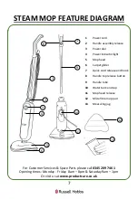 Предварительный просмотр 7 страницы Russell Hobbs RHSM1001 Manual