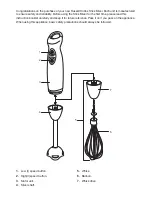 Предварительный просмотр 4 страницы Russell Hobbs RHSM650 Instructions & Warranty