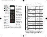 Preview for 6 page of Russell Hobbs RHTOV211CAN Instructions Manual