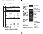 Preview for 20 page of Russell Hobbs RHTOV211CAN Instructions Manual