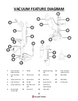 Preview for 8 page of Russell Hobbs RHUV2004 User Manual