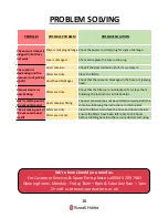 Preview for 16 page of Russell Hobbs RHUV2004 User Manual