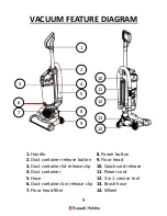 Preview for 9 page of Russell Hobbs RHUV3002 Manual