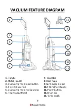 Preview for 9 page of Russell Hobbs RHUV5501 Manual