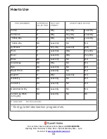 Preview for 33 page of Russell Hobbs RHWD861400 B Instruction Manual