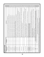 Preview for 20 page of Russell Hobbs RHWM61200B Instruction Manual