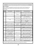 Preview for 21 page of Russell Hobbs RHWM61200B Instruction Manual