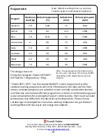 Preview for 19 page of Russell Hobbs RHWM712 Instruction Manual