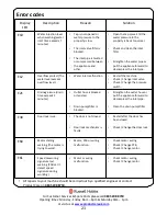 Preview for 21 page of Russell Hobbs RHWM712 Instruction Manual