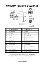 Preview for 9 page of Russell Hobbs Titan Pet RHCV4501 Manual