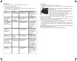 Preview for 5 page of Russell Hobbs TRO750SC Manual