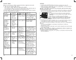 Preview for 11 page of Russell Hobbs TRO750SC Manual