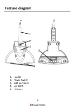 Preview for 6 page of Russell Hobbs UV Pro RHBV1001 Manual