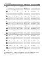 Preview for 2 page of Russound Acclaim 7C51 Specifications