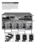 Предварительный просмотр 4 страницы Russound DPA-4.8 Instruction Manual