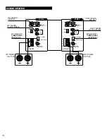 Предварительный просмотр 6 страницы Russound DPA-4.8 Instruction Manual