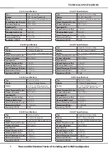 Предварительный просмотр 5 страницы Russound IC-610 Installation Manual