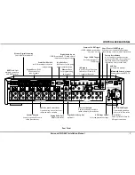 Предварительный просмотр 7 страницы Russound MCA-88X Installation Manual