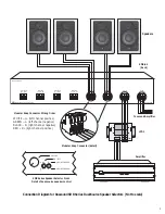 Preview for 3 page of Russound SDB-2.1 Instruction Manual