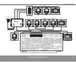 Preview for 17 page of Russound Sphere ACA-E5 Installation Manual