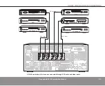 Preview for 33 page of Russound Sphere ACA-E5 Installation Manual