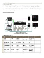 Preview for 6 page of Russound ST2 Smart Tuner Integration Manual