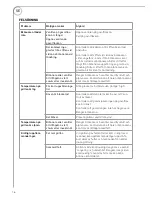 Предварительный просмотр 16 страницы RUSTA 623514380101 User Manual