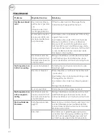 Предварительный просмотр 32 страницы RUSTA 623514380101 User Manual