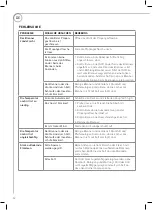 Предварительный просмотр 32 страницы RUSTA 623514670101 Manual