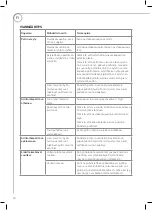 Предварительный просмотр 40 страницы RUSTA 623514670101 Manual