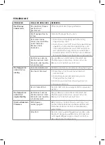 Предварительный просмотр 33 страницы RUSTA 623514700101 Manual