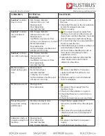 Preview for 20 page of Rustibus 400 AIR 040-3000 Operation Manual