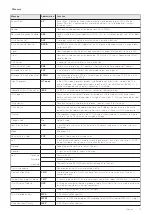 Предварительный просмотр 19 страницы Rutenbeck 22610403 Operating Manual