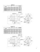 Preview for 9 page of RUTHMAN RAE Pumps GTPH 12T Series Installation, Operation And Maintenance Manual