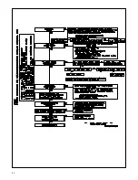 Предварительный просмотр 40 страницы Ruud (-)GLL Series Installation Instructions Manual