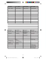 Preview for 85 page of Ruwido m_8 Operating Instructions Manual