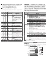 Preview for 2 page of RV Products 8330*331 Series Installation, Operation & Application Manual