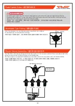 Preview for 27 page of RVE MK68000 Instruction Manual