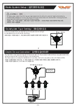 Preview for 27 page of RVE PHECDA E680 Instruction Manual