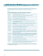 Preview for 52 page of RVR Energy Technology MICROMAT EC 45 Instruction For Usage, Installation & Commissioning