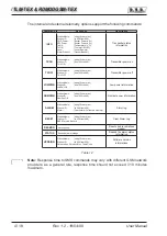 Preview for 24 page of RVR Solar TEX-LCD Series Additional Manual